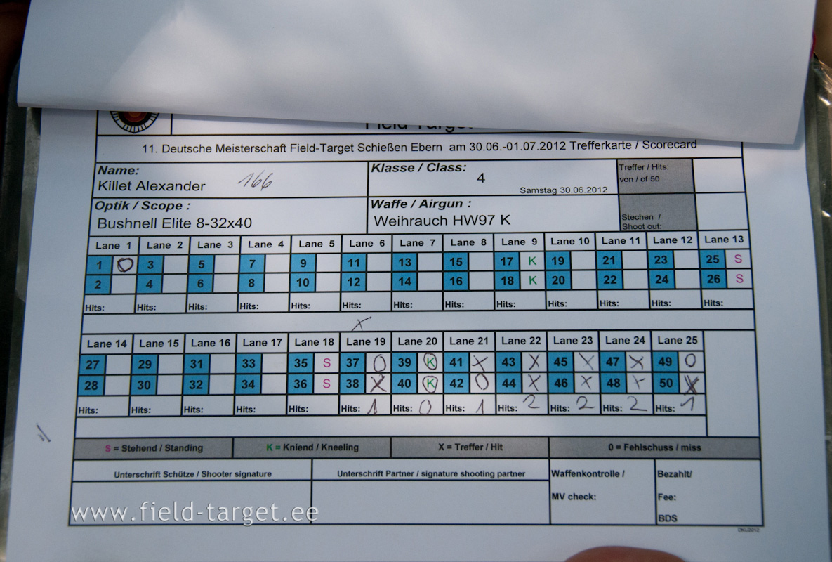 Scorecard for Category 3-5 in Blue